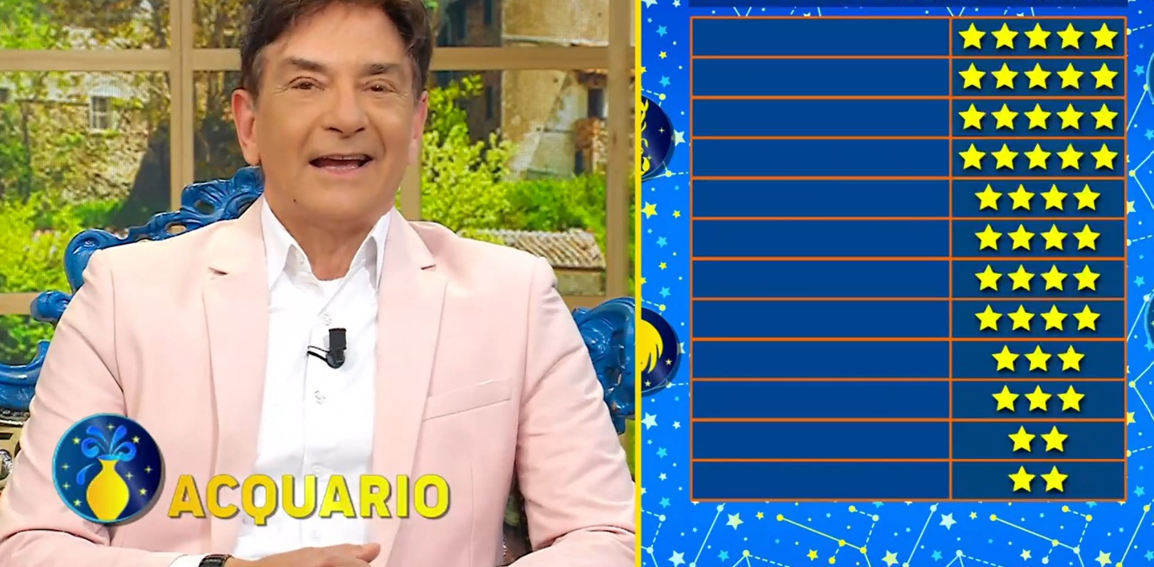 Paolo Fox oroscopo e classifica della settimana 21-27 luglio