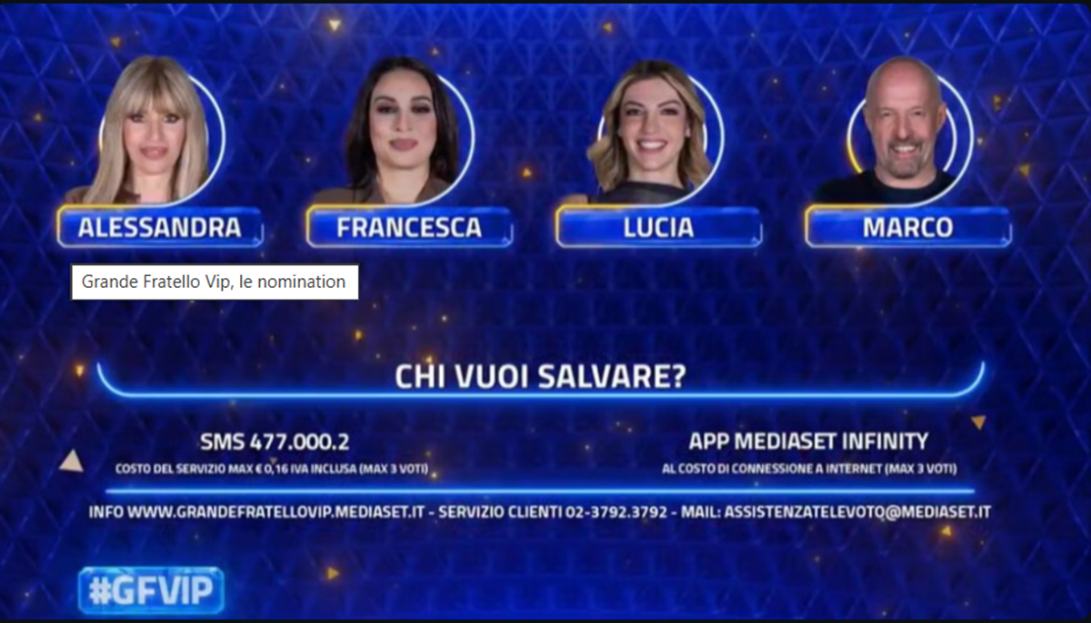 Grande Fratello Vip 2026, sondaggi del 27 marzo Alessandra Mussolini domina, Berry in difficoltà