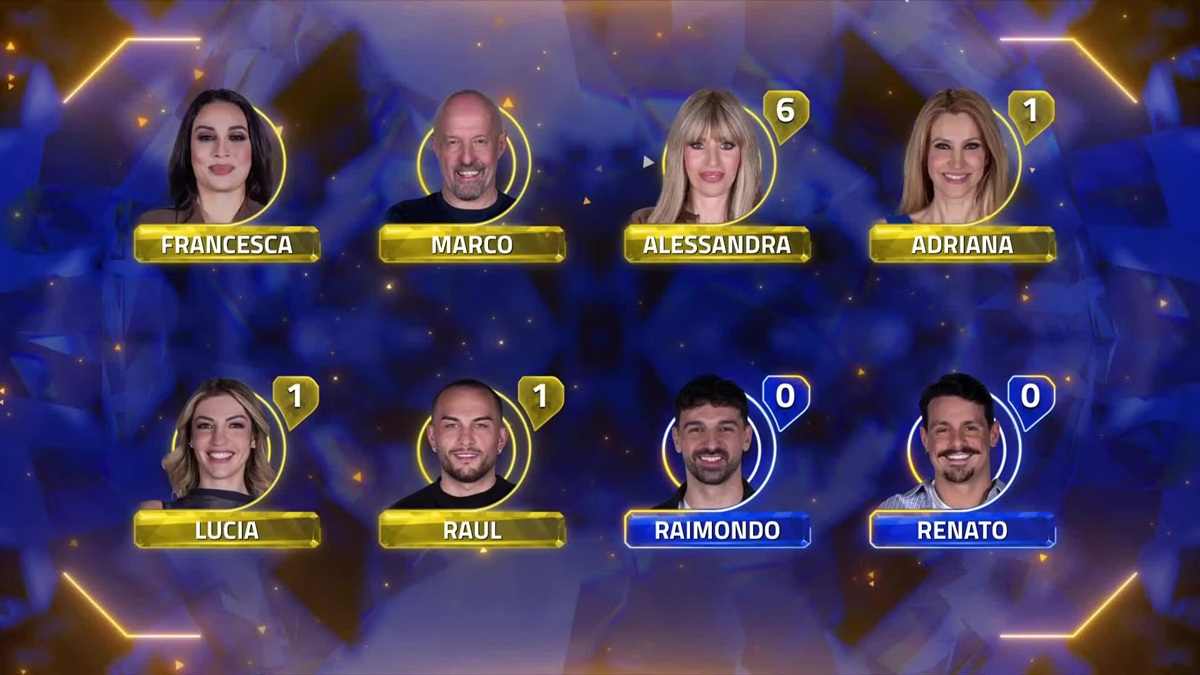 Grande Fratello Vip 2026, sondaggi puntata 5 maggio Adriana Volpe seconda finalista, dietro Alessandra Mussolini
