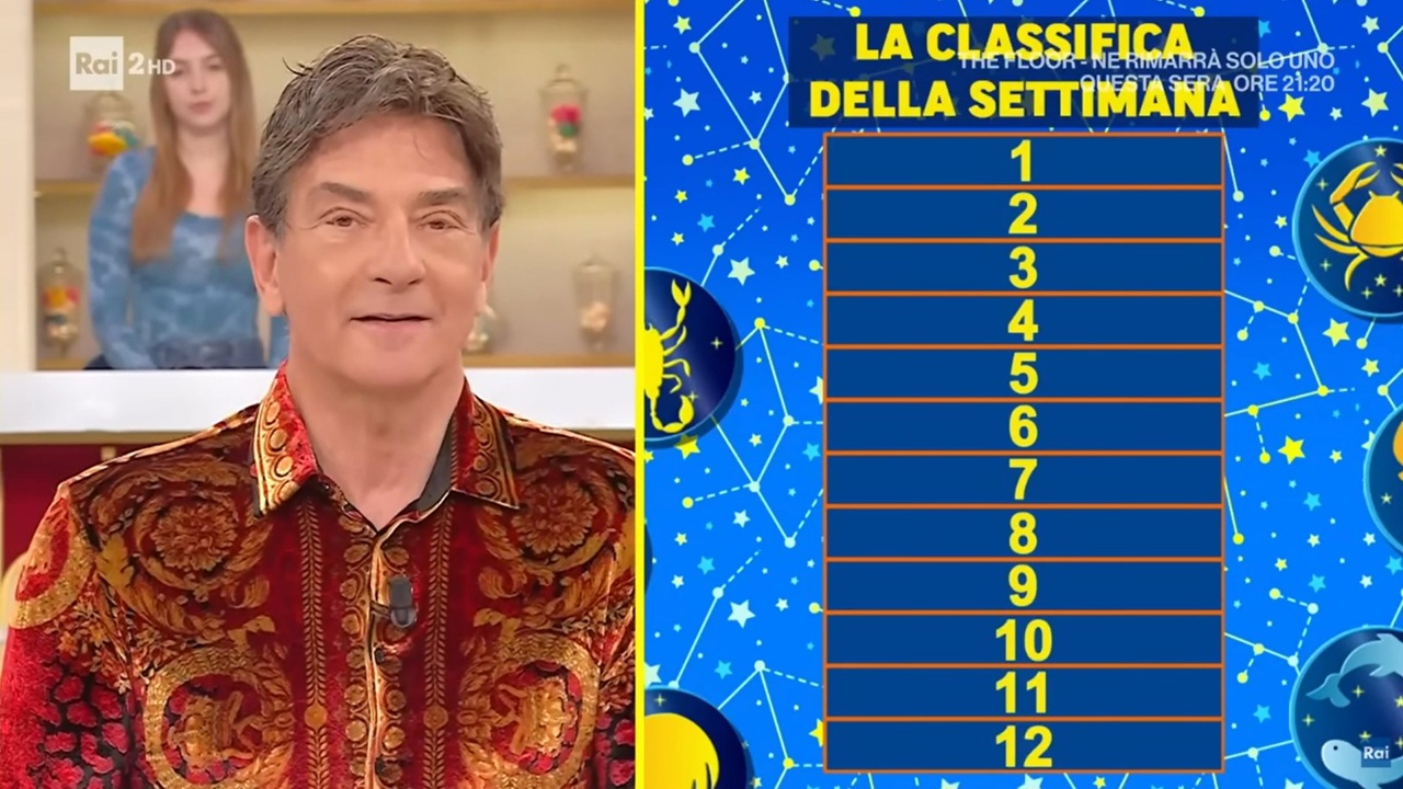 Paolo Fox oroscopo e classifica settimanale 11-17 maggio