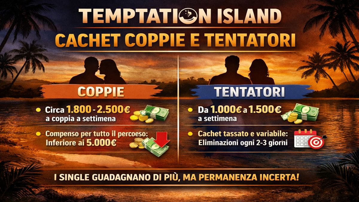 Temptation Island quanto guadagnano coppie e tentatori le cifre svelate da un’ex protagonista