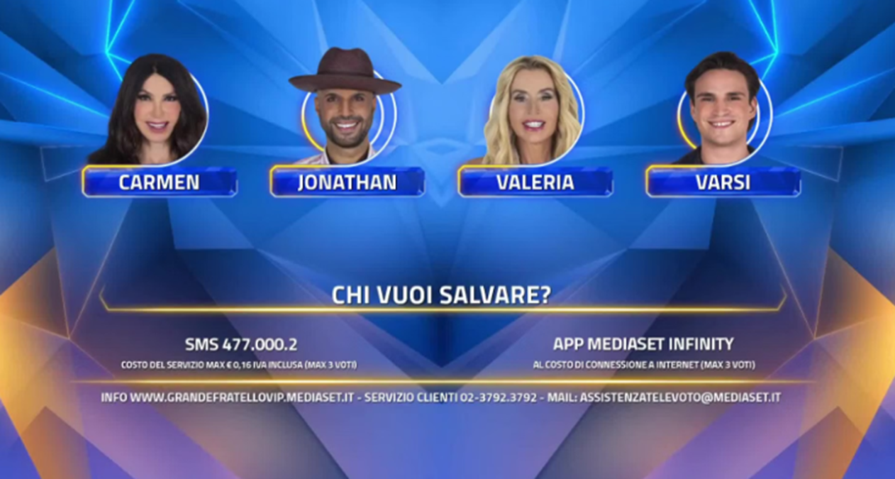 Grande Fratello Vip, sondaggio puntata 19 ottobre 2026 Carmen vola e Jonathan crolla